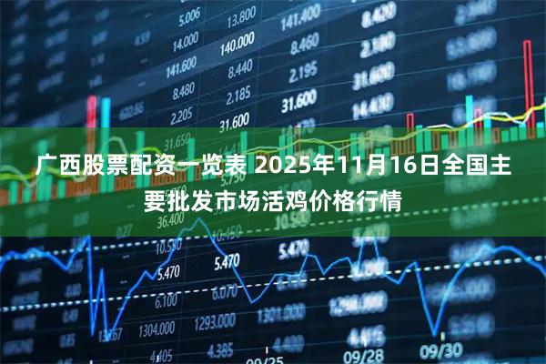 广西股票配资一览表 2025年11月16日全国主要批发市场活鸡价格行情